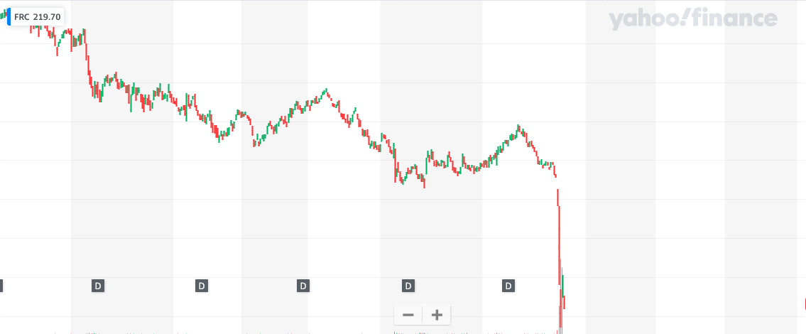 Screenshot 2023-03-15 at 16-40-47 NYSE ARCA GOLD BUGS INDEX (^HUI) Charts Data & News - Yahoo Finance.png